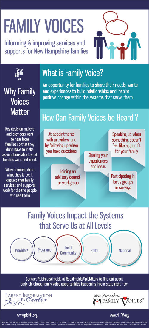 what is family voice